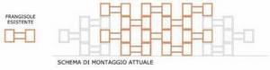 schema montaggio frangisole